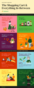 Tuyển Người mua sắm Instacart: Cần người lái xe mua